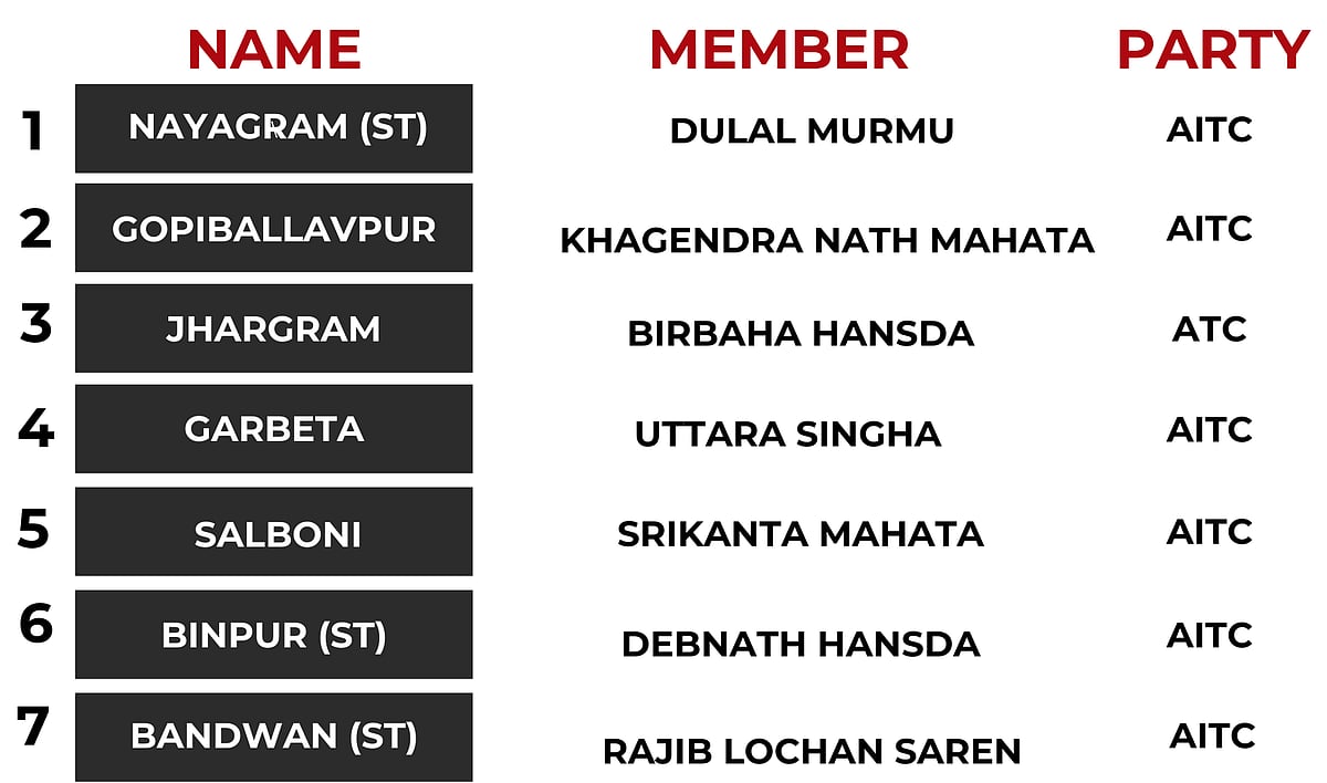 ASSEMBLY SEGMENTS | FPJ
